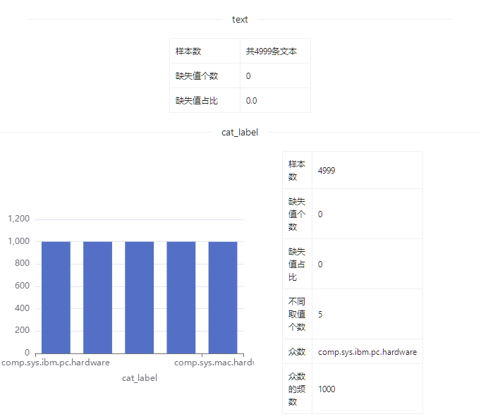 数据集 | 20NewsGroup新闻数据集_数据集_04