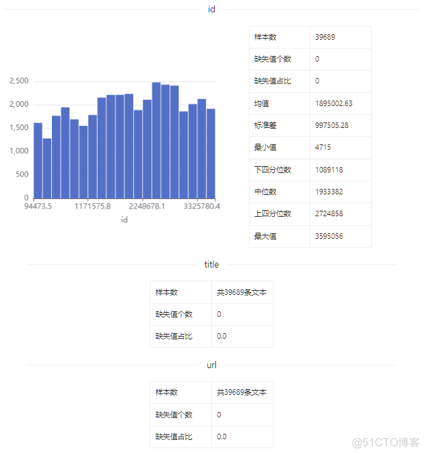 数据集 | Udemy 生活方式课程数据集_数据_04