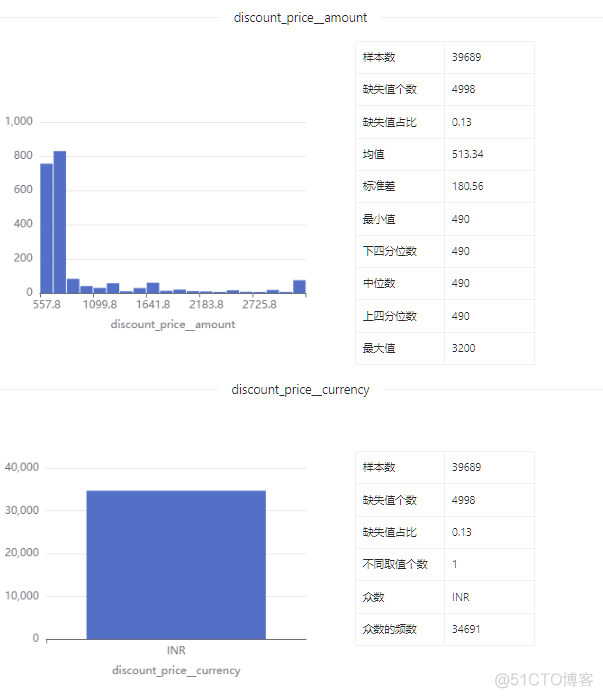 数据集 | Udemy 生活方式课程数据集_大数据_10