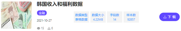 数据集 | 韩国收入和福利数据_数据集