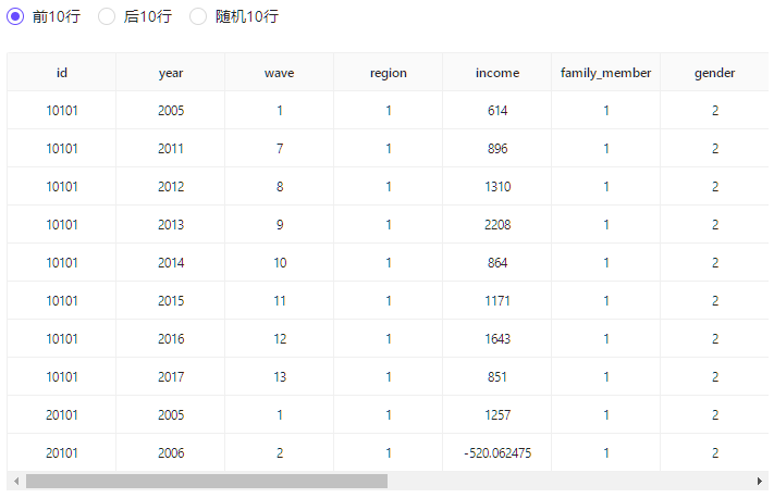 数据集 | 韩国收入和福利数据_数据集_03