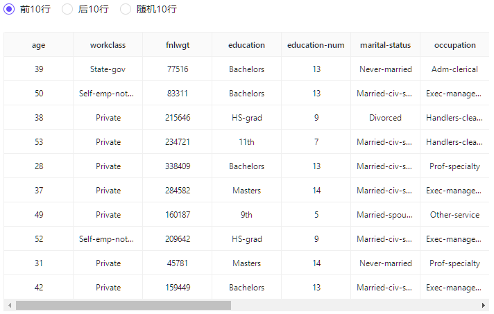 数据集 | 成人收入预测数据集_数据集_03