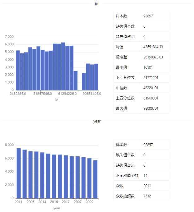 数据集 | 韩国收入和福利数据_大数据_04