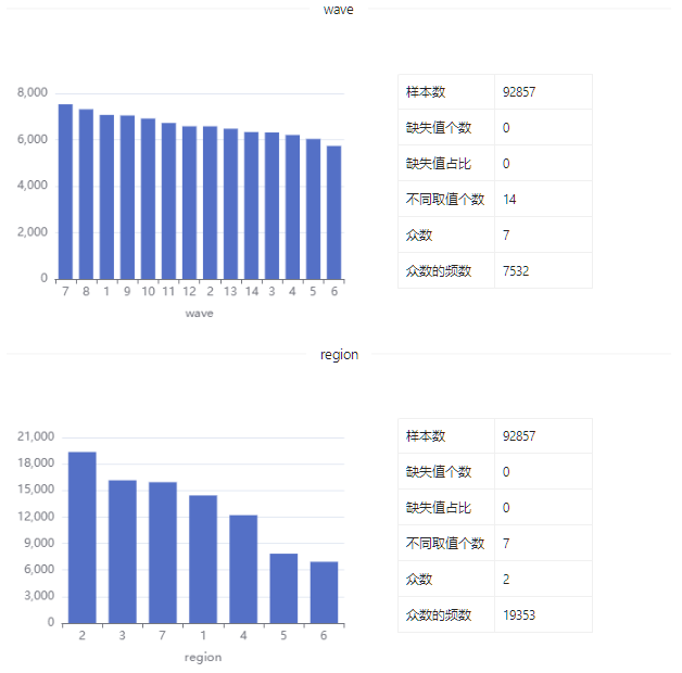 数据集 | 韩国收入和福利数据_数据集_05