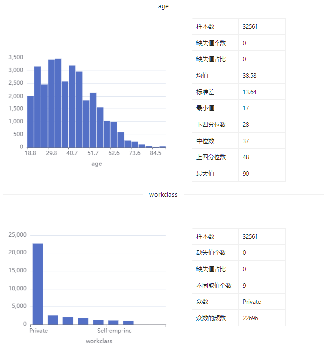 数据集 | 成人收入预测数据集_数据集_04