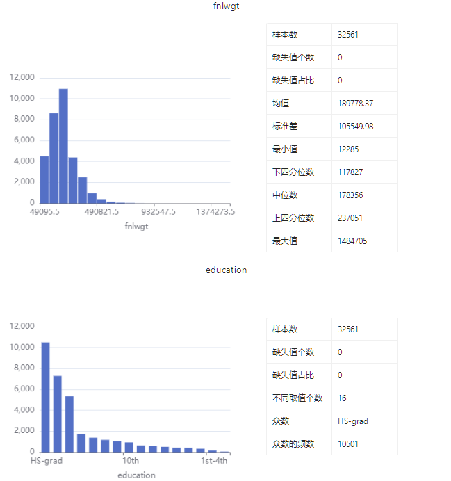 数据集 | 成人收入预测数据集_数据集_05