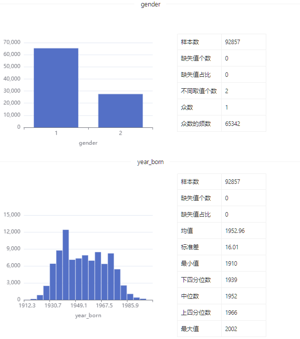 数据集 | 韩国收入和福利数据_数据_07