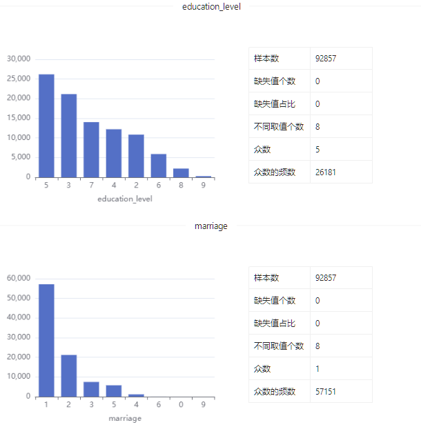 数据集 | 韩国收入和福利数据_数据集_08