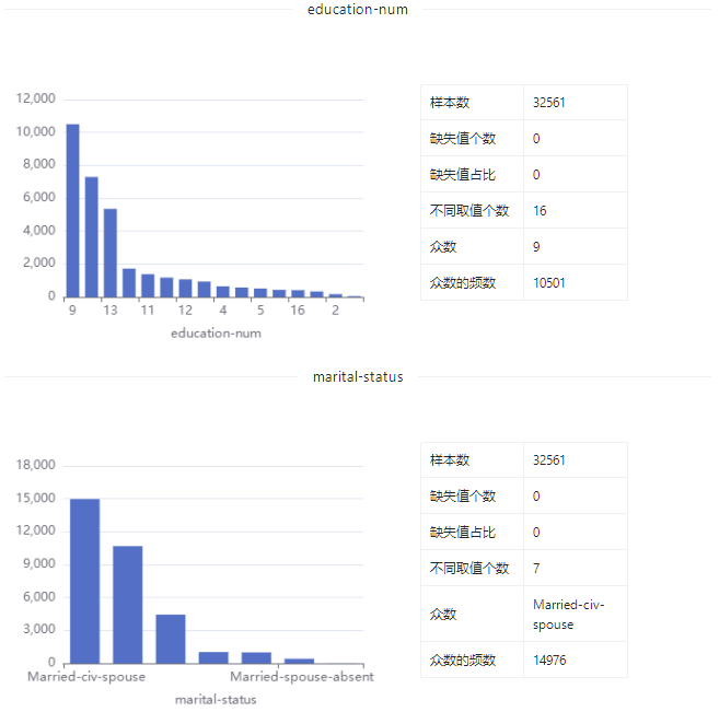 数据集 | 成人收入预测数据集_数据_06