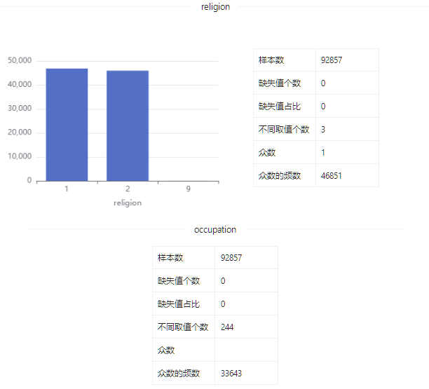 数据集 | 韩国收入和福利数据_数据_09