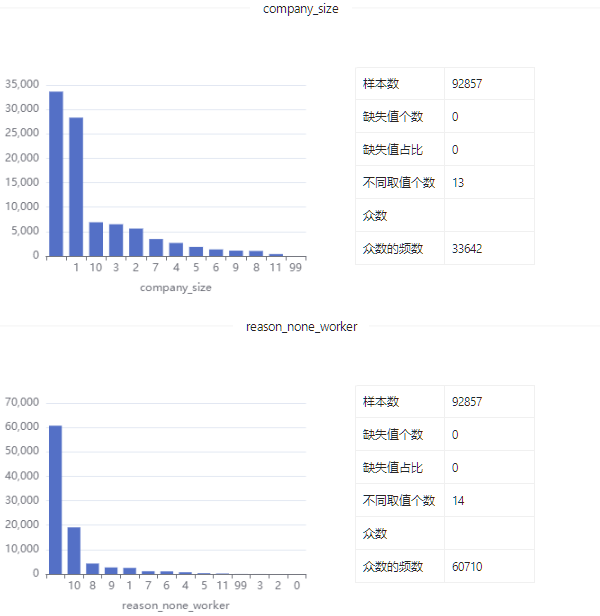 数据集 | 韩国收入和福利数据_大数据_10