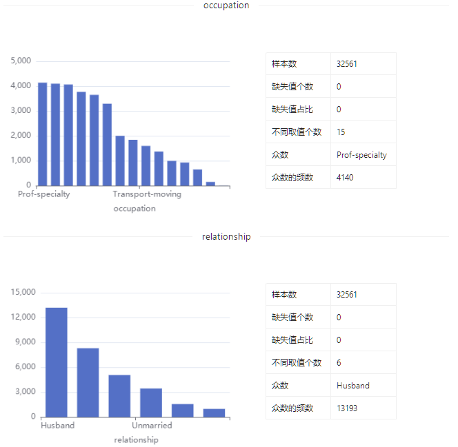 数据集 | 成人收入预测数据集_大数据_07