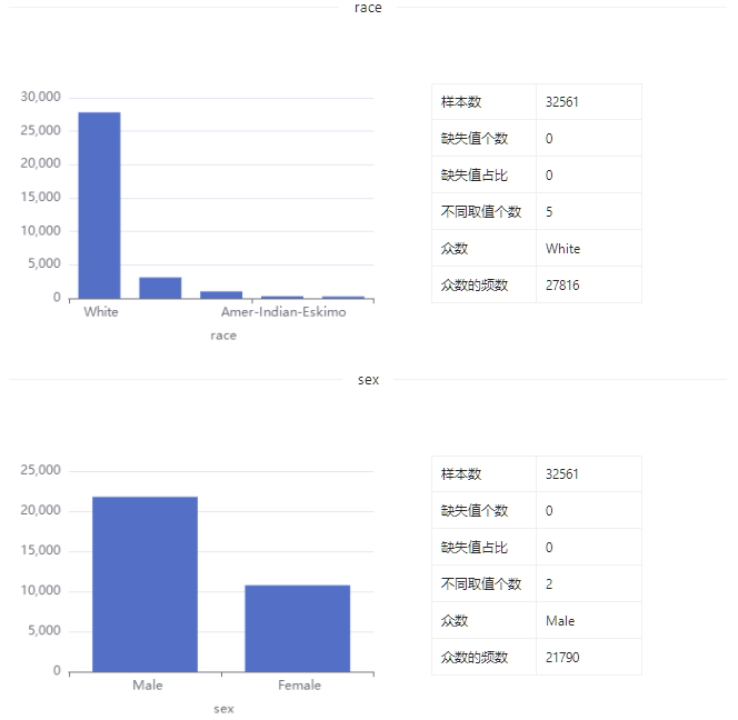 数据集 | 成人收入预测数据集_数据集_08