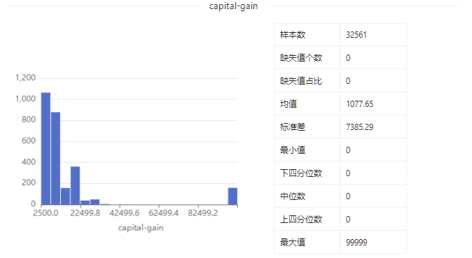 数据集 | 成人收入预测数据集_大数据_09