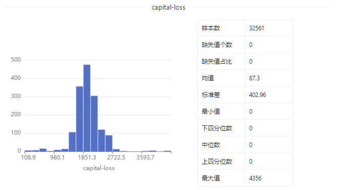 数据集 | 成人收入预测数据集_大数据_10