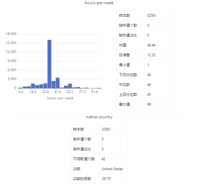 数据集 | 成人收入预测数据集_数据集_11