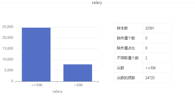 数据集 | 成人收入预测数据集_大数据_12