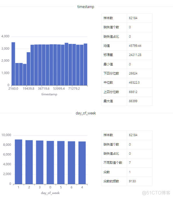 数据集 | 校园体育馆的拥挤感数据集_数据集_05