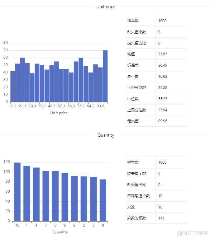 数据集 | 超市购物数据集_数据集_07