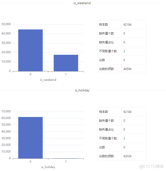 数据集 | 校园体育馆的拥挤感数据集_数据_06