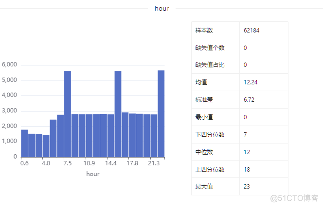 数据集 | 校园体育馆的拥挤感数据集_数据_09