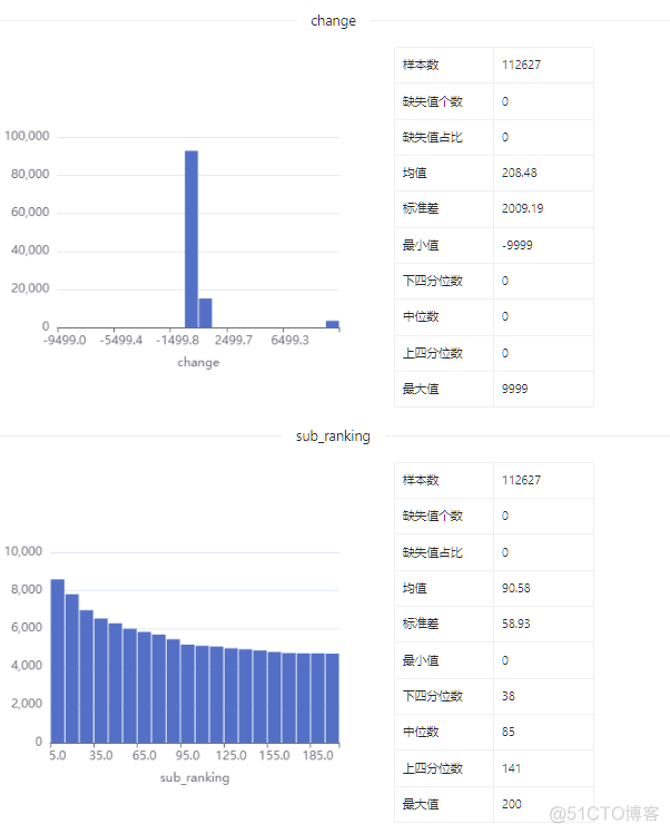 数据集 | 2019年苹果商店排名数据集_大数据_08