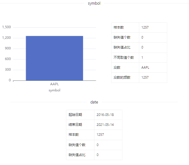 数据集 | 苹果股价数据集_数据集_04