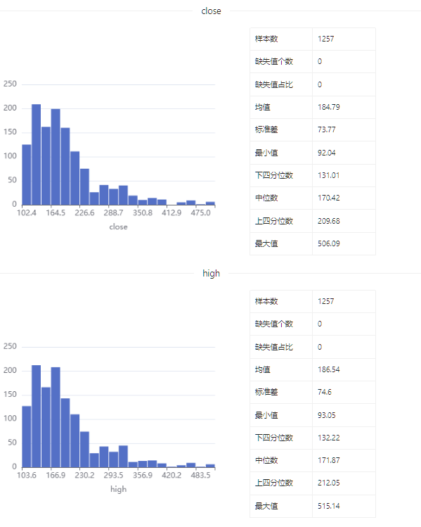 数据集 | 苹果股价数据集_数据_05