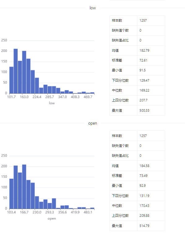 数据集 | 苹果股价数据集_数据_06