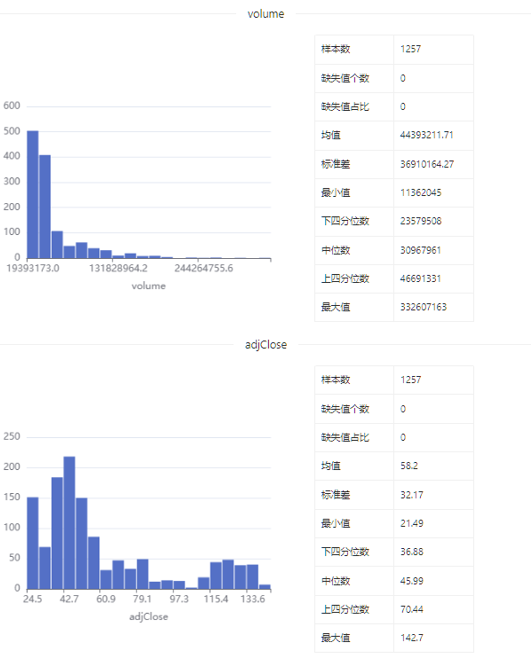 数据集 | 苹果股价数据集_数据_07