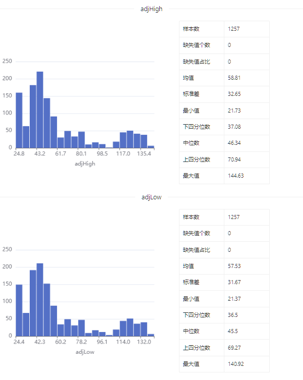 数据集 | 苹果股价数据集_数据集_08