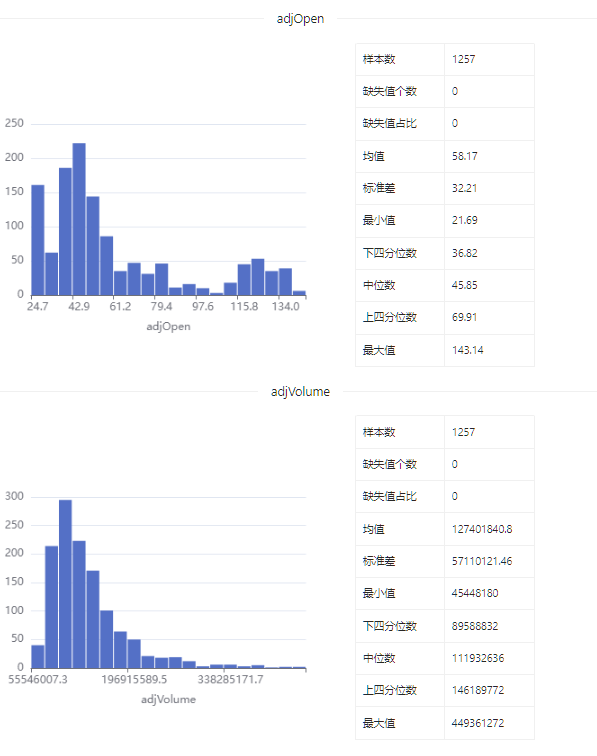 数据集 | 苹果股价数据集_数据_09