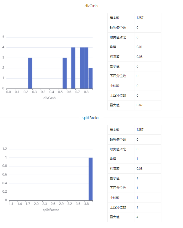 数据集 | 苹果股价数据集_数据_10