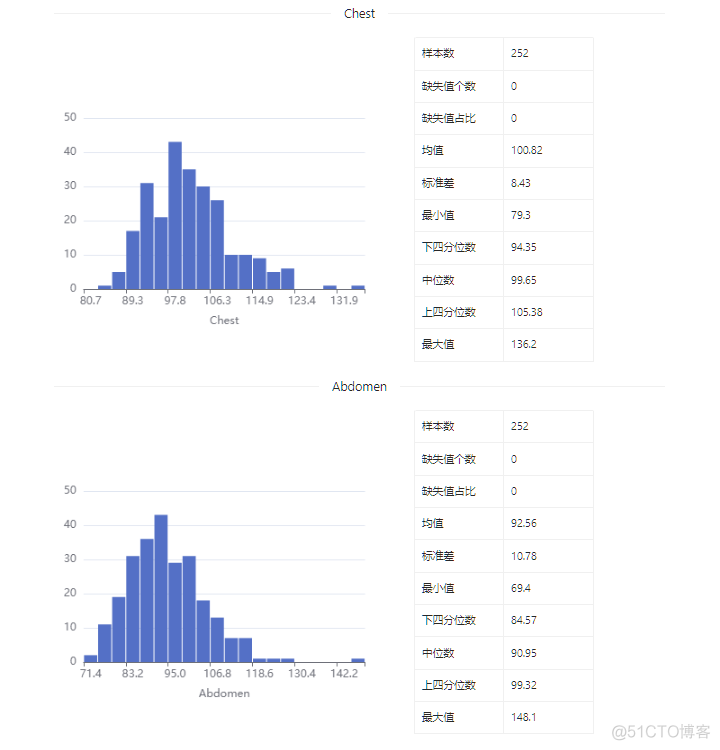 数据集 | 体脂预测数据集_数据集_07