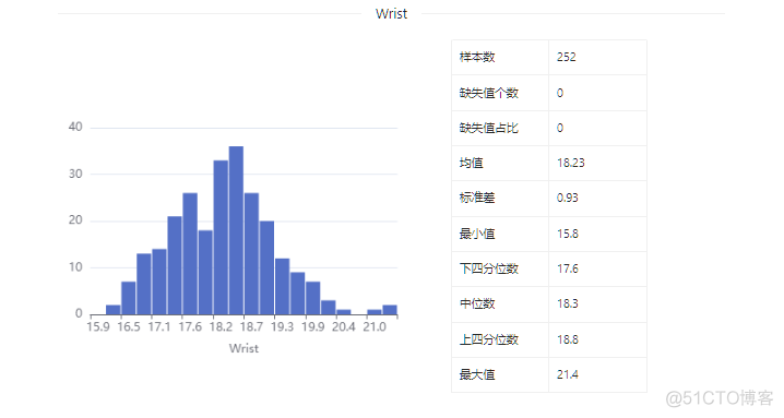 数据集 | 体脂预测数据集_大数据_11