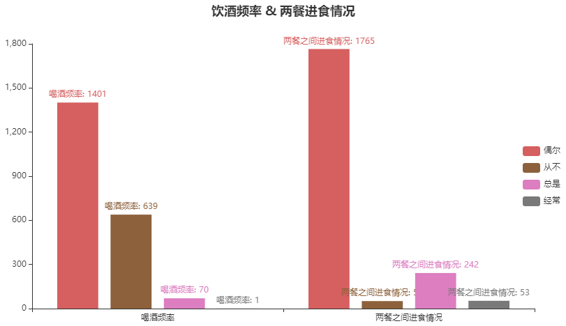 爱数课实验 | 墨西哥人肥胖程度数据可视化分析_数据集_08