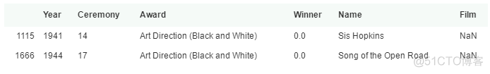 爱数课实验 | 利用Python对奥斯卡金像奖得主数据进行数据清洗_缺失值_15