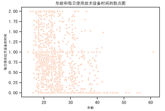 爱数课实验 | 墨西哥人肥胖程度数据可视化分析_数据_11