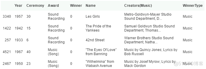 爱数课实验 | 利用Python对奥斯卡金像奖得主数据进行数据清洗_数据格式_28