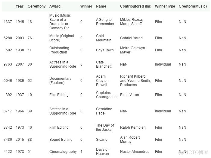 爱数课实验 | 利用Python对奥斯卡金像奖得主数据进行数据清洗_缺失值_33