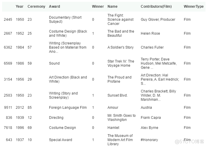 爱数课实验 | 利用Python对奥斯卡金像奖得主数据进行数据清洗_数据_34