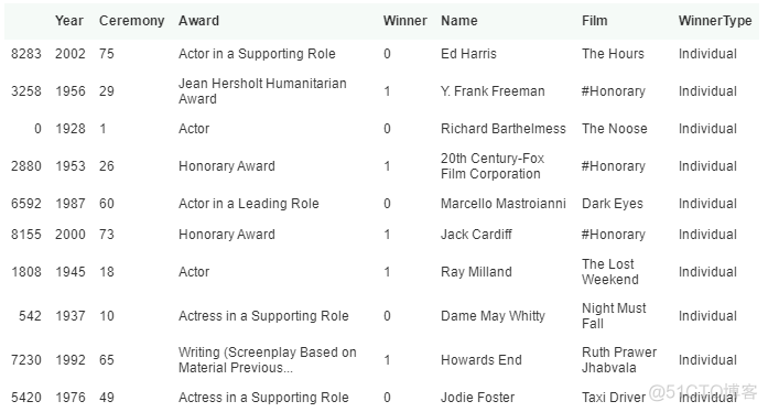 爱数课实验 | 利用Python对奥斯卡金像奖得主数据进行数据清洗_数据格式_35