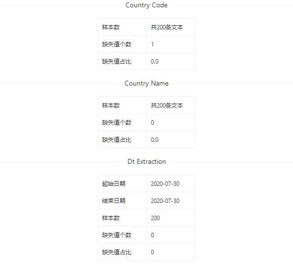 数据集 | 教育和COVID-19数据集_数据_04