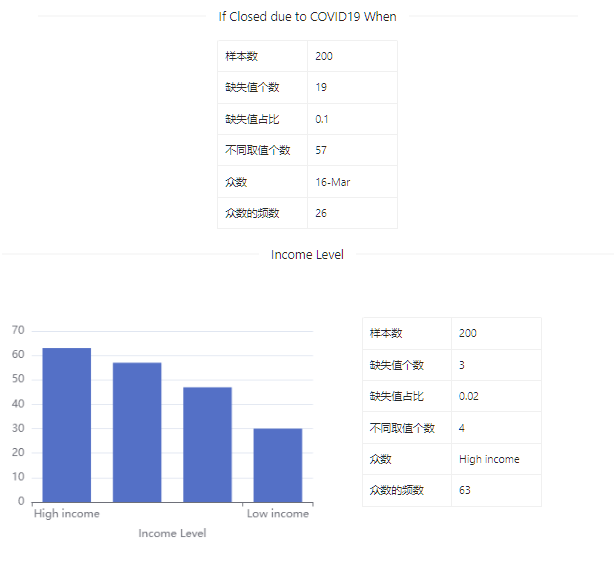 数据集 | 教育和COVID-19数据集_数据_05