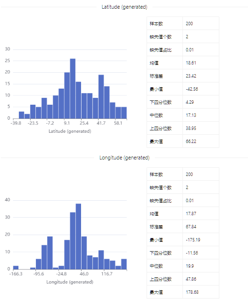 数据集 | 教育和COVID-19数据集_数据集_09