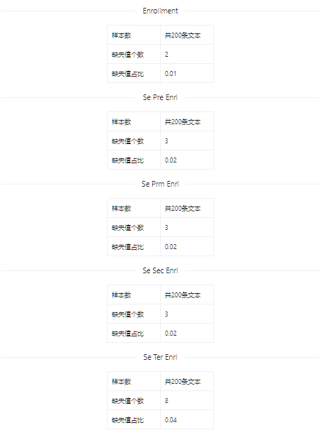 数据集 | 教育和COVID-19数据集_数据集_10