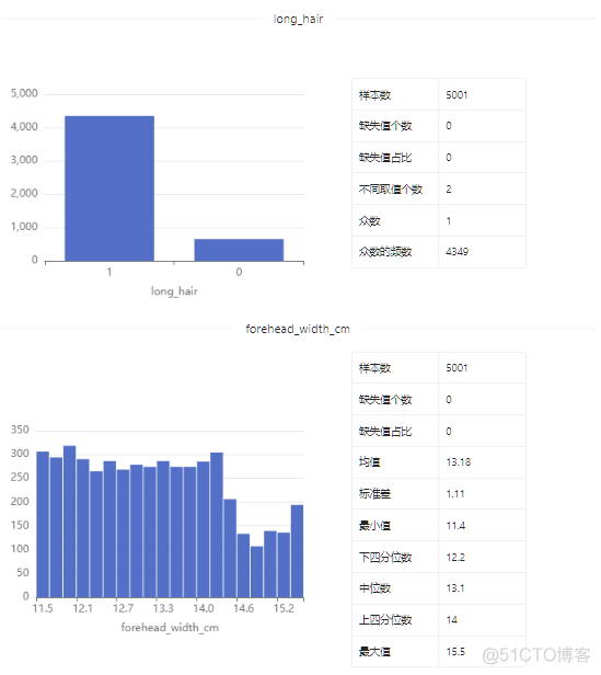 数据集 | 性别分类数据集_大数据_04