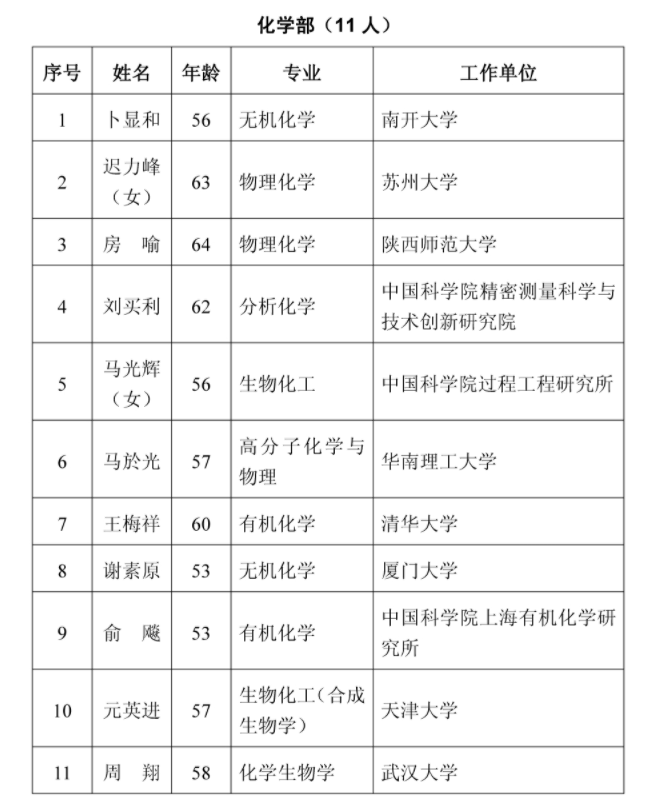 重磅 | 2021年两院院士增选结果149人全名单_系统管理_03