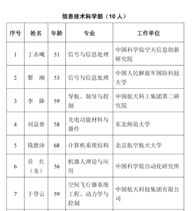 重磅 | 2021年两院院士增选结果149人全名单_电子工程_06