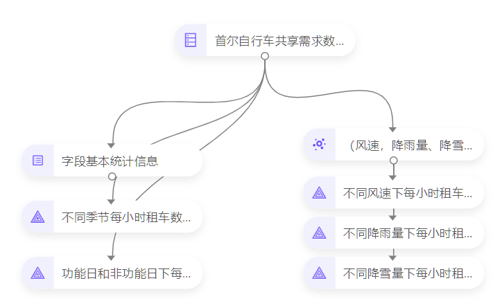 爱数科案例 | 数据可视化——热力图_数据